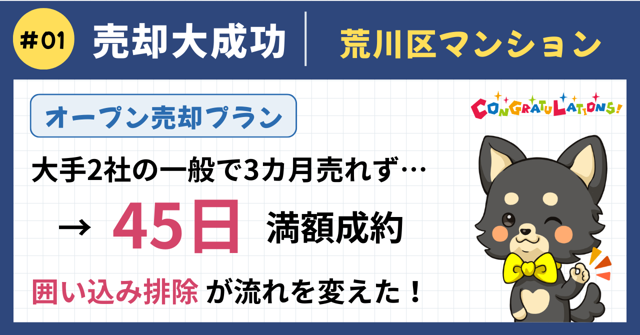 売却大成功事例#1（オープン売却プラン）：南千住のマンションが野村の仲介+・三井のリハウスの一般媒介で3ヶ月売れず、専任媒介×囲い込み排除のオープン売却プランに切り替えてわずか45日で満額成約した事例のアイキャッチ画像