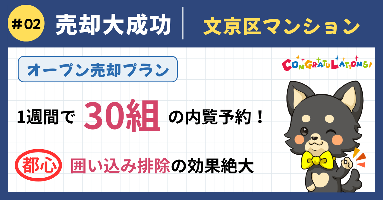 売却大成功事例#2（オープン売却プラン）：文京区のマンションで囲い込みを排除し物件情報を全社に公開した結果、わずか1週間で30組超の内覧予約が殺到。販売価格+50万円で満額成約した事例のアイキャッチ画像