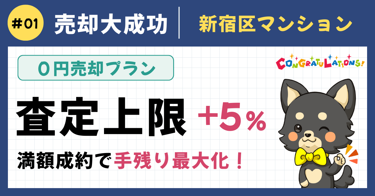売却大成功事例#1（0円売却プラン）：新宿区の2LDKマンションを仲介手数料0円で売却。6社の査定にバラつきがある中、査定上限+5%・7,380万円の満額成約で手残りを最大化した事例のアイキャッチ画像