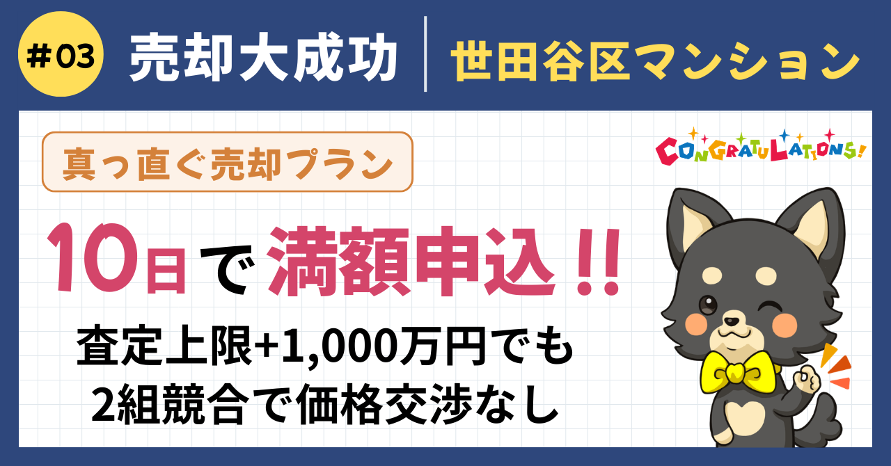 売却大成功事例#3（真っ直ぐ売却プラン）：3回目のご依頼となる世田谷区のヴィンテージマンションを査定上限+1,000万円のチャレンジ価格で売り出し、わずか10日で満額申込を獲得。2組目の申込も入り売主さまが買主を選べる状況に。囲い込みを排除し映像コンテンツと他社協力で競争環境を作り、1億6,800万円で価格交渉なしの成約を実現した事例のアイキャッチ画像