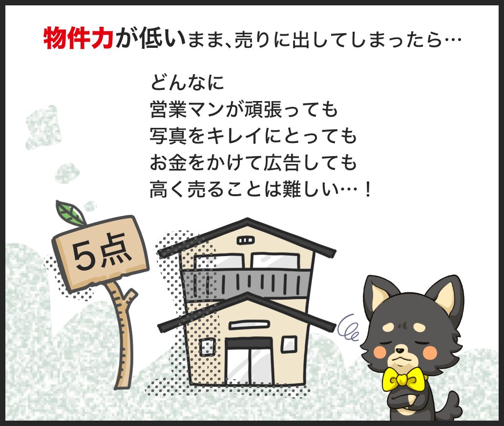 物件力が低いまま売りに出したら、どんなに営業マンが頑張っても写真をキレイにとってもお金をかけて広告しても高く売ることは難しい。物件力5点の家とゆめ部長のキャラクター