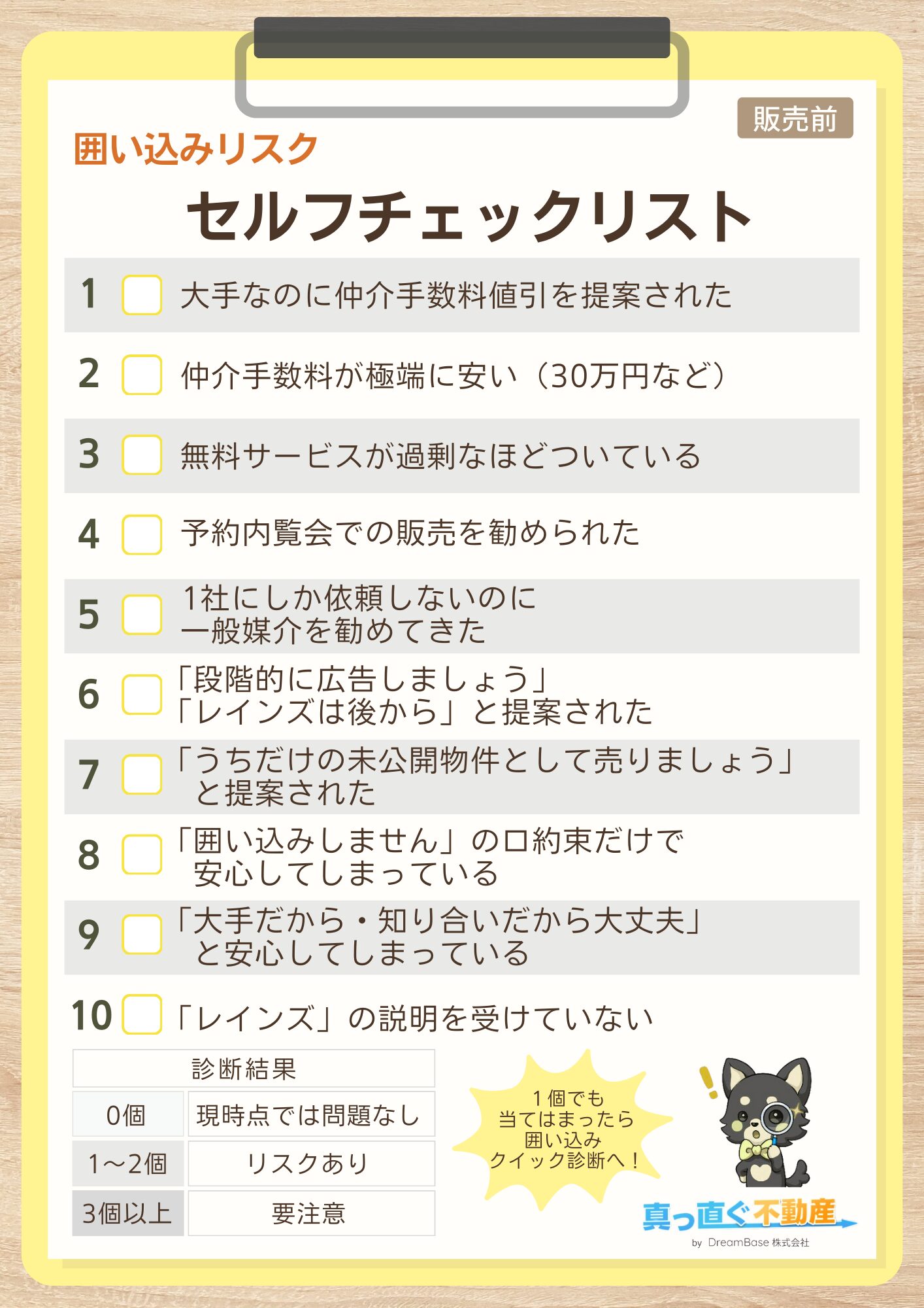 囲い込みリスク セルフチェックリスト（販売前）10項目