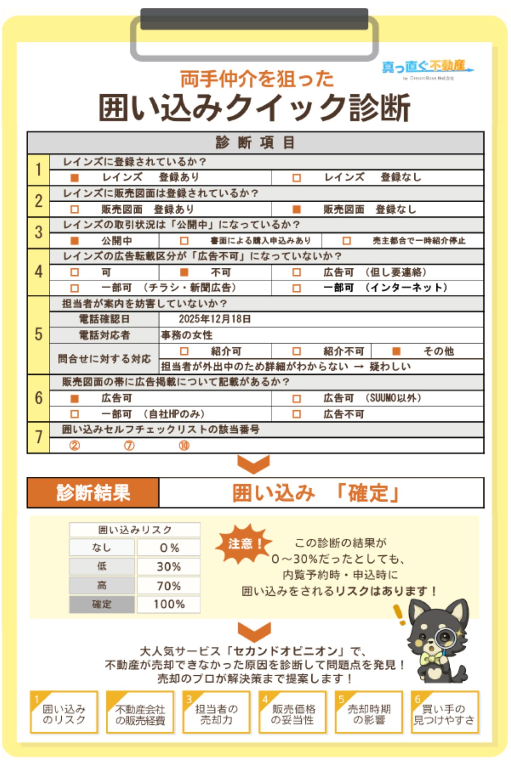 囲い込みクイック診断画像。クリップボードデザインで診断項目6つとリスク表を掲載。不動産売却トラブル診断ツール by 真っ直ぐ不動産