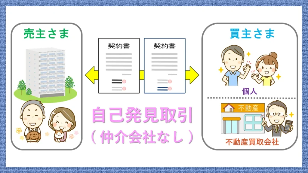 自己発見取引の仕組みと仲介手数料なしのイメージ