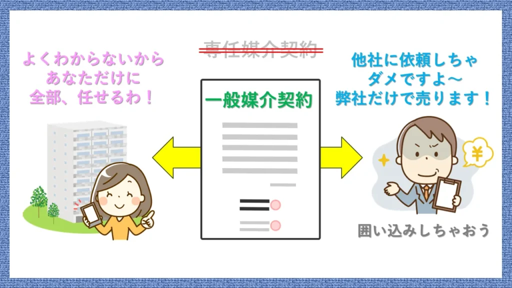 心の専任の仕組み——一般媒介が実質専任として悪用される構図