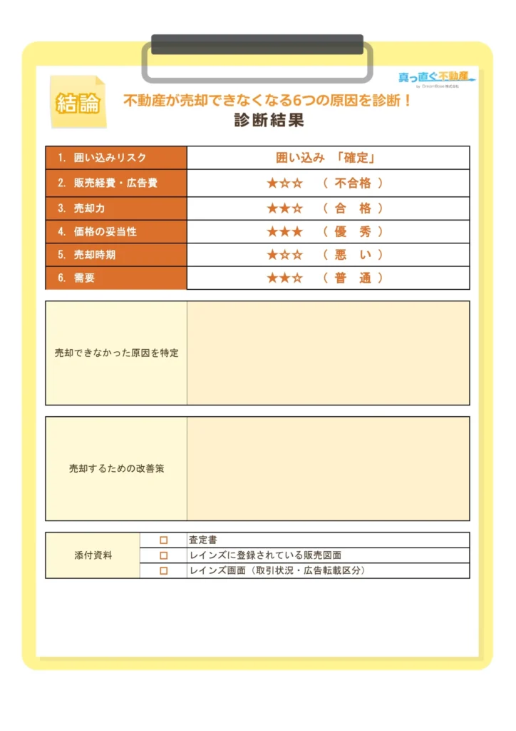 売れない原因を特定する6つの視点