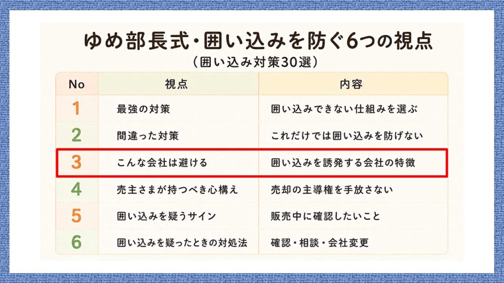 ゆめ部長式・囲い込みを防ぐ6つの視点のうち、「こんな会社は避ける|囲い込みを誘発する会社の特徴」を赤枠で示した図。