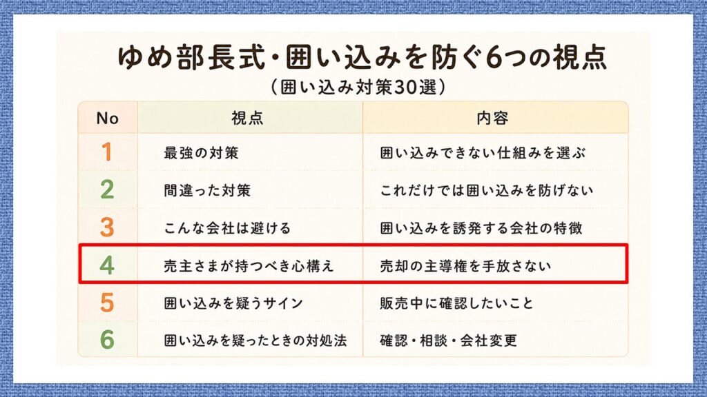ゆめ部長式・囲い込みを防ぐ6つの視点のうち、「売主さまが持つべき心構え|売却の主導権を手放さない」を赤枠で示した図。