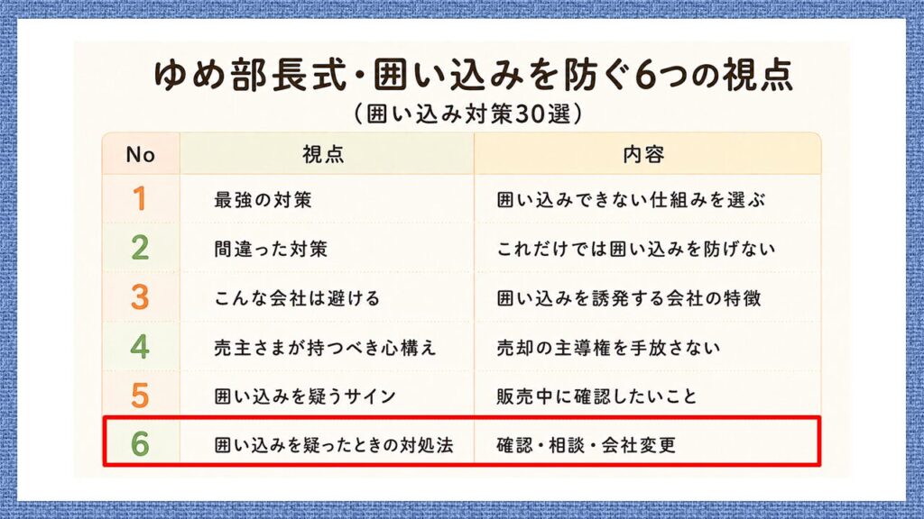 ゆめ部長式・囲い込みを防ぐ6つの視点のうち、「囲い込みを疑ったときの対処法|確認・相談・会社変更」を赤枠で示した図。